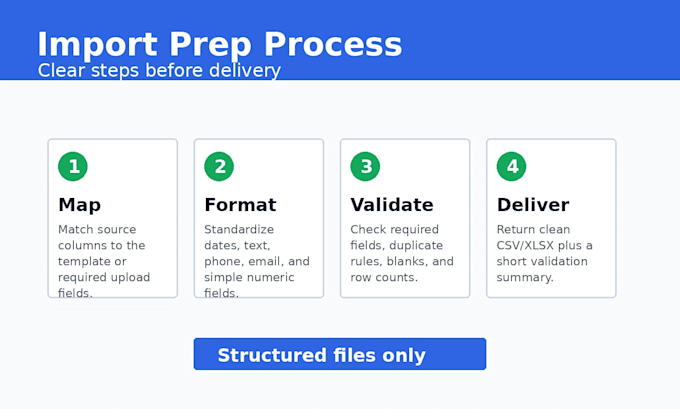 format CSV or excel files for CRM import templates