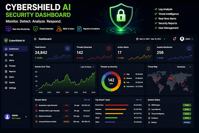 develop custom cybersecurity tools and security dashboards