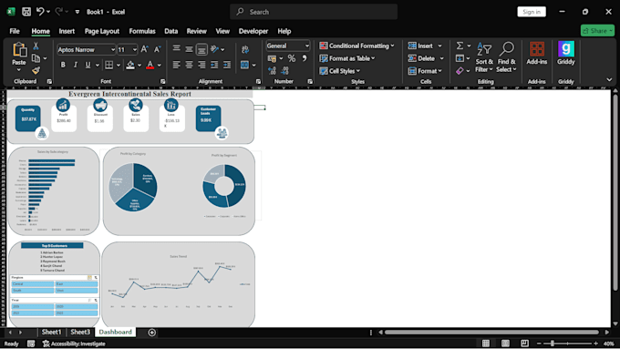 create sql and excel data analysis and reports