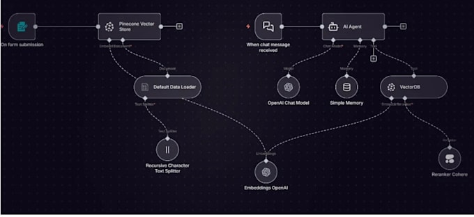 build a whatsapp ai chatbot using whatsapp business API and automation