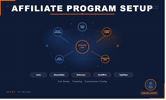 set up your affiliate program on awin, shareasale, refersion, goaffpro