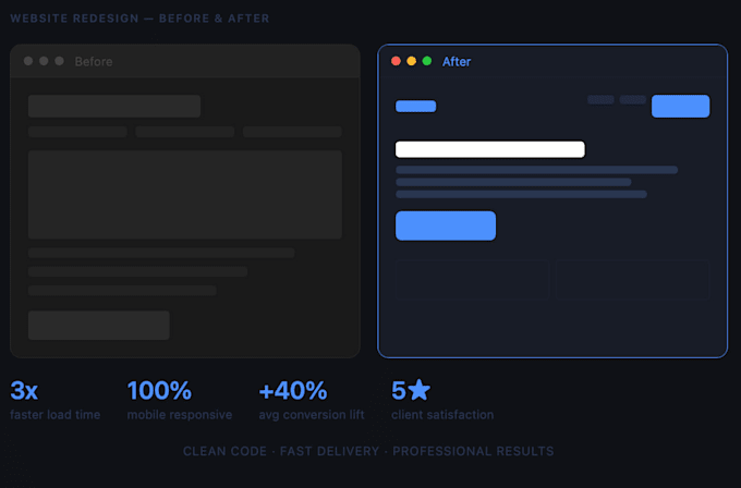 design and develop the best version of your business