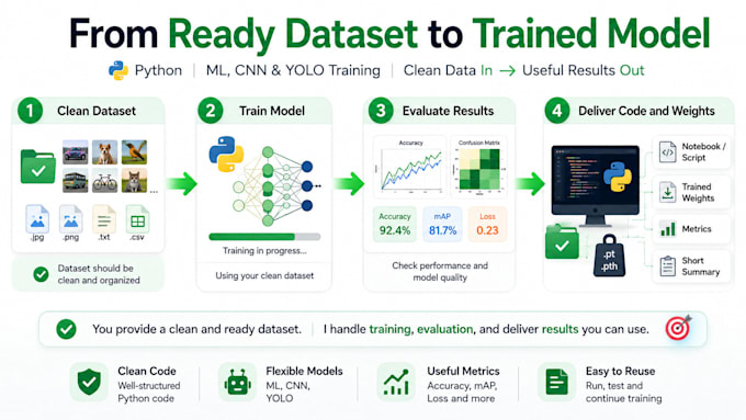 train basic ml, CNN, or yolo models in python
