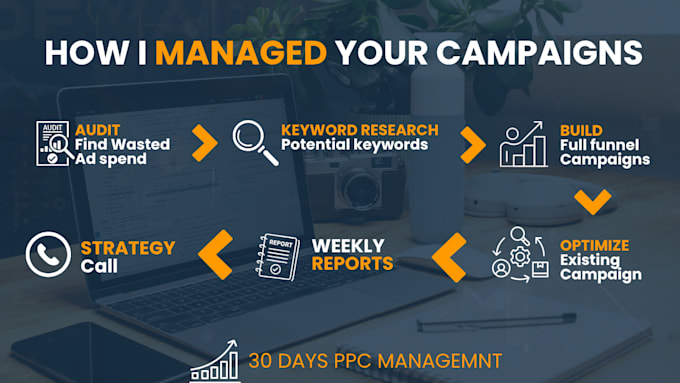 manage your amazon PPC campaigns and lower your acos