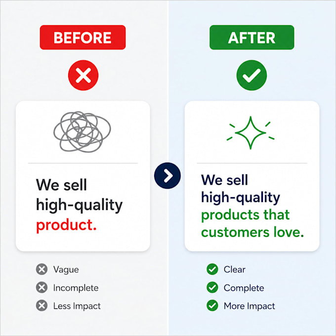 write clear and professional copy for your business