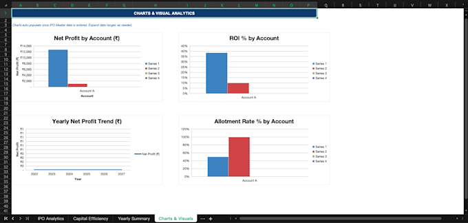 create a customised excel dashboards and tracker