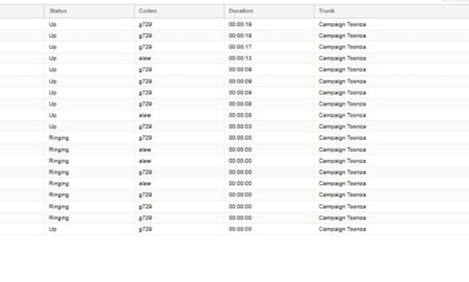 setup outbound call campaign IVR routing 3cx and dashboard