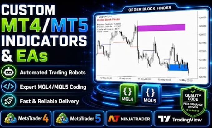 expert advisor, forex trading bot, mt5 forex bot, mt4 forex bot, indicator
