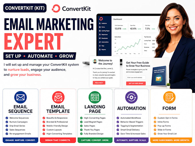 setup convertkit automation funnels and newsletters