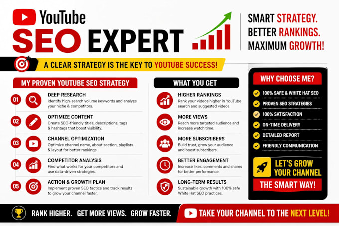 do youtube SEO for videos and channels