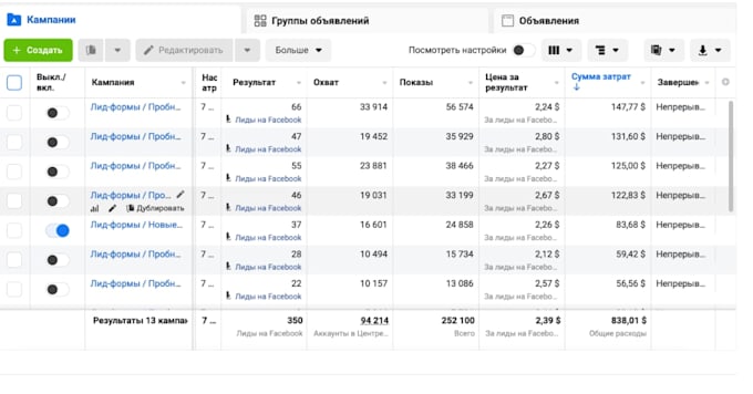 create and manage meta ads that are ROI focused