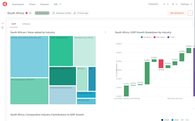 build apache superset bi dashboards