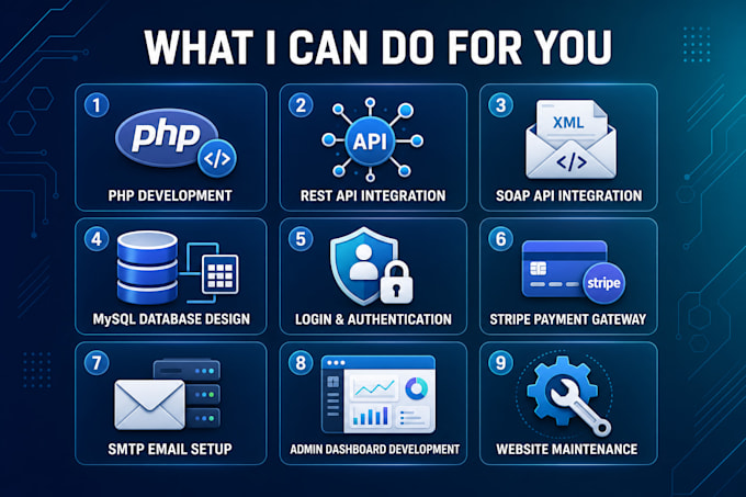 fix PHP bugs, integrate apis, and develop mysql database solutions