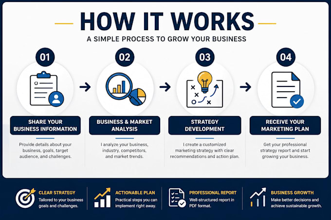 turn market research into a clear growth strategy