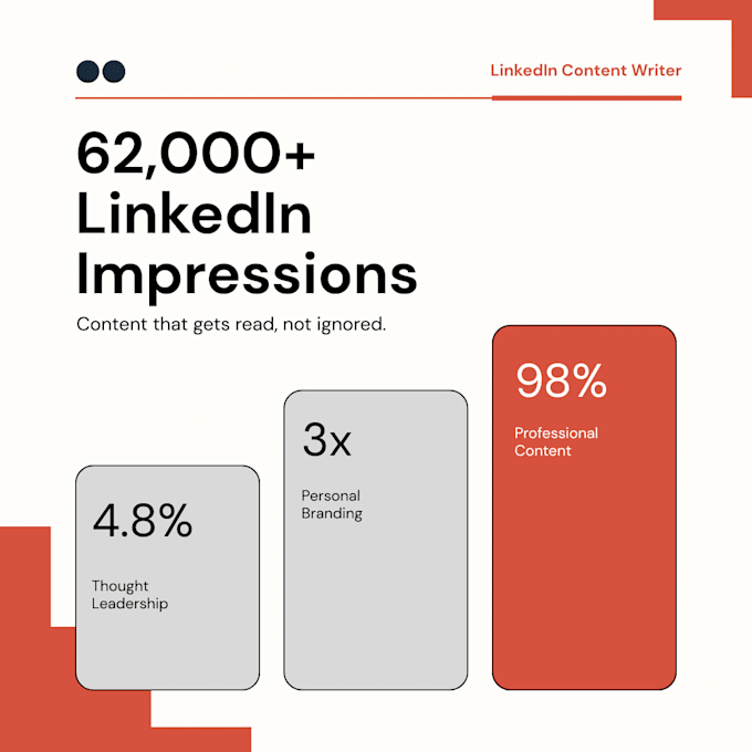 ghostwrite linkedin posts, articles and blogs for personal brands