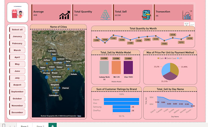 do power bi dashboard from csv,excel,pdf,web address