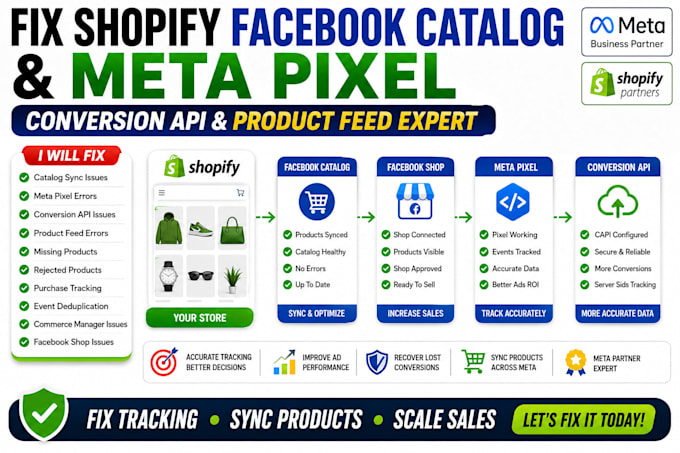 fix shopify facebook catalog meta pixel conversion API and product feed issues