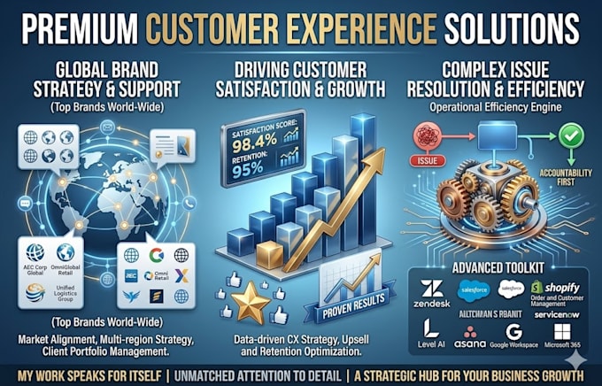 provide first class hourly customer service support