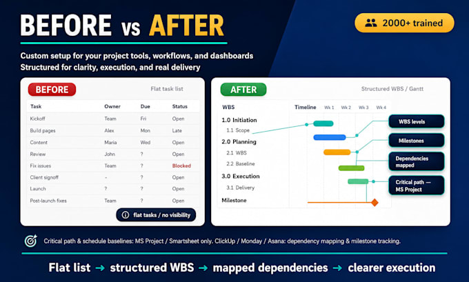 optimize your clickup mondaycom or ms project workspace