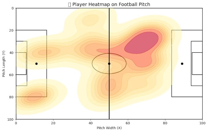 extract and visualize football match statistics