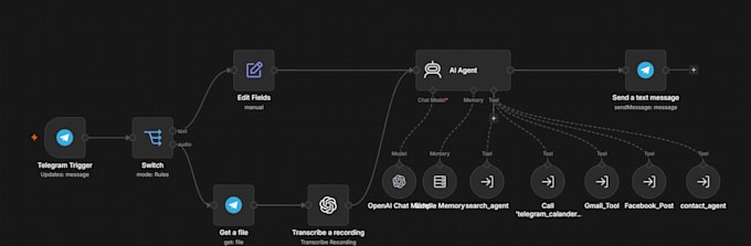 build whatsapp and telegram ai bots with multitool integration