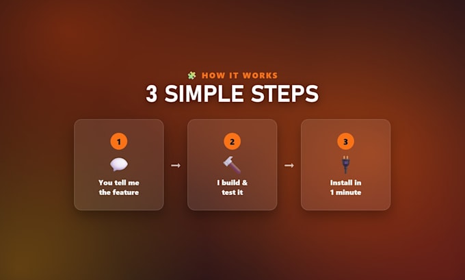 develop a custom chrome extension that does exactly what you need