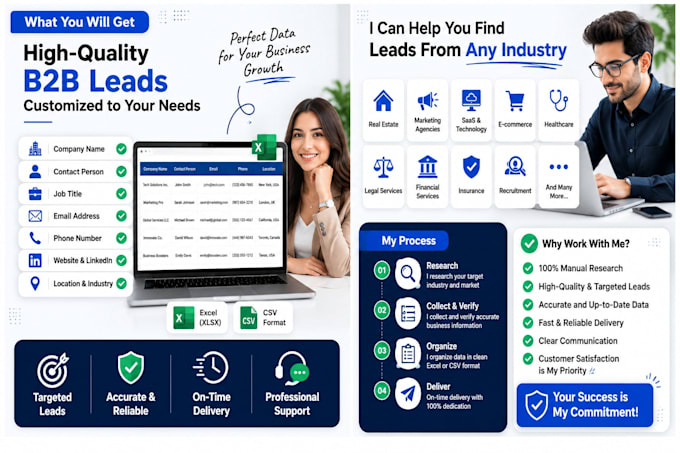 b2b lead generation and prospect list building