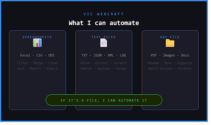 automate any file processing task with python