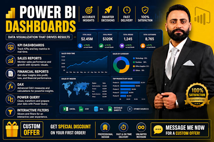 build interactive power bi sales dashboards and reports