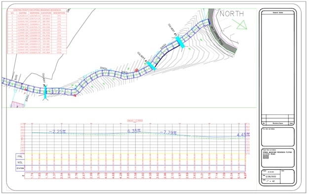 do road desgining and estimation with autocad civil 3d