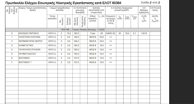 do electrical cable sizing, voltage drop and mcb selection