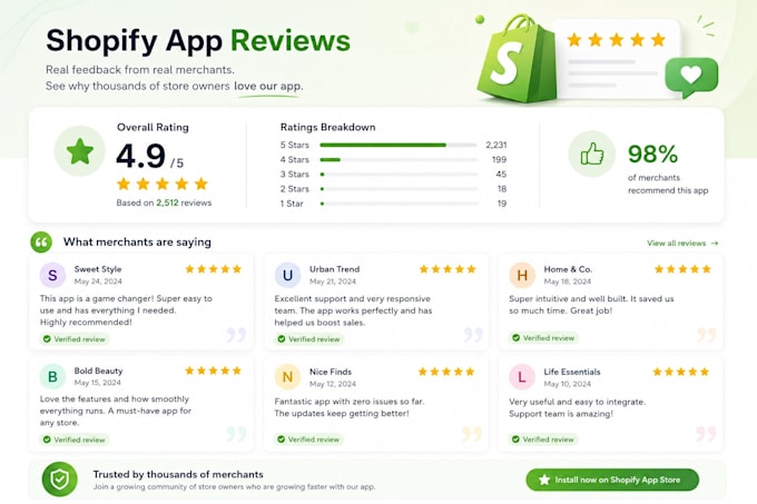 professionally test and review your shopify app