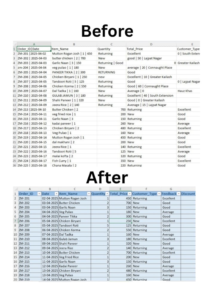 organize clean and format your excel spreadsheets