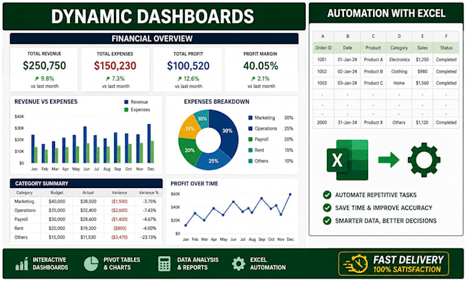 build excel dashboards with charts and automation