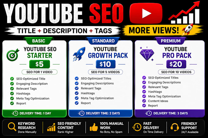 write engaging youtube titles and descriptions
