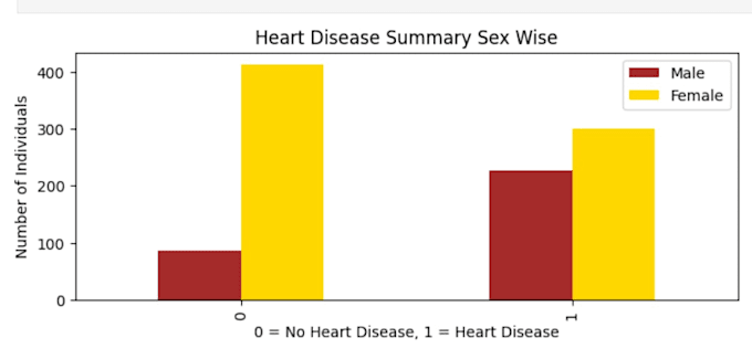 visualise data in form of charts and graphs