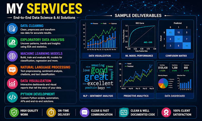 develop ai machine learning and nlp solutions
