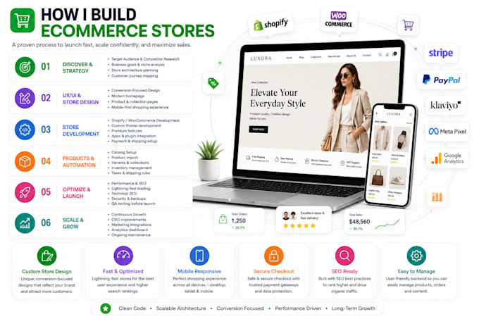 build ecommerce online shop using woocommerce and shopify