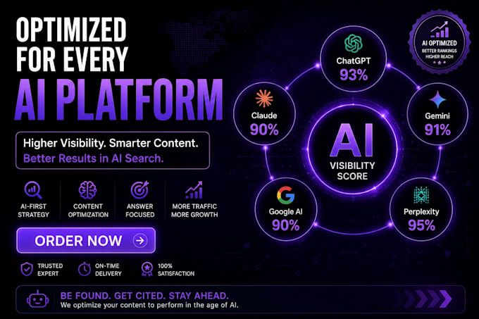 optimize your content for chatgpt, google ai overviews, perplexity, GEO and aeo