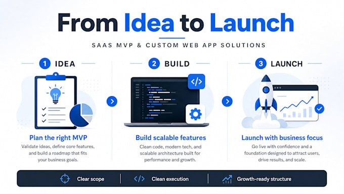 build your saas mvp or custom web application