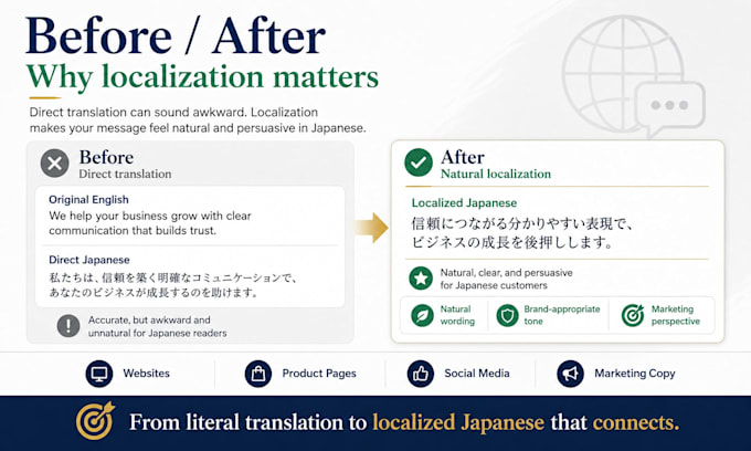 localize your content for the japanese market