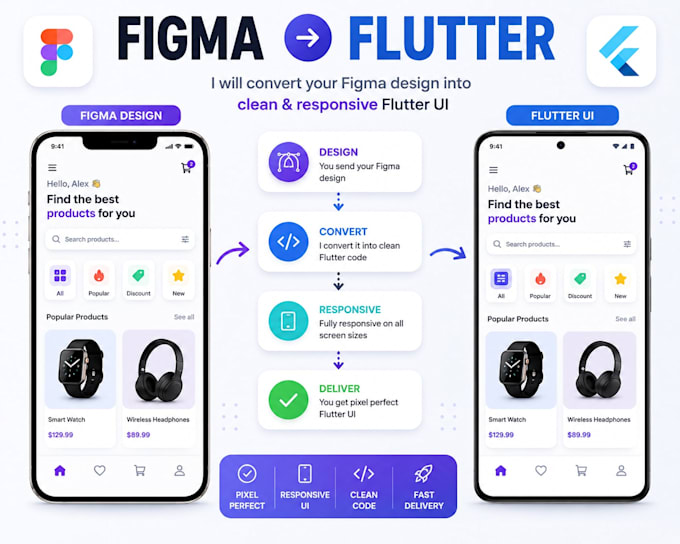 convert your figma design to flutter UI