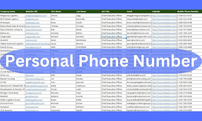 do b2b lead generation targeted linkedin leads and email