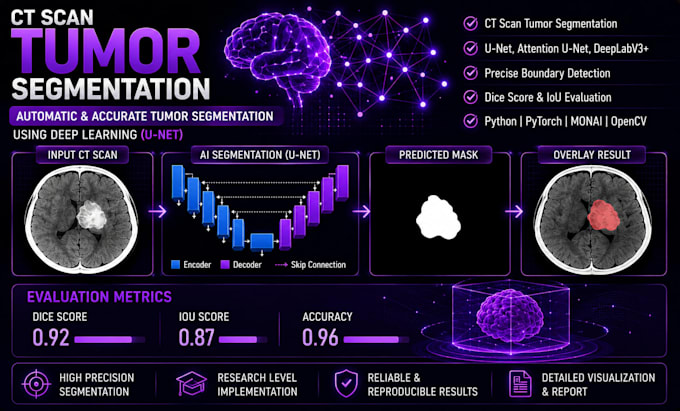 build custom machine learning, deep learning, ai models in python