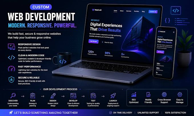 custom web development and build responsive modern websites