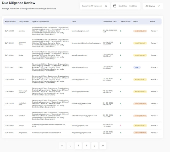 do responsive website using react js and angular and nodejs