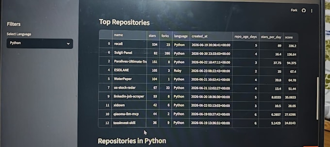 build custom ai dashboards using python