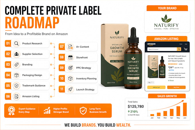 turn your dropshipping business into a private label brand