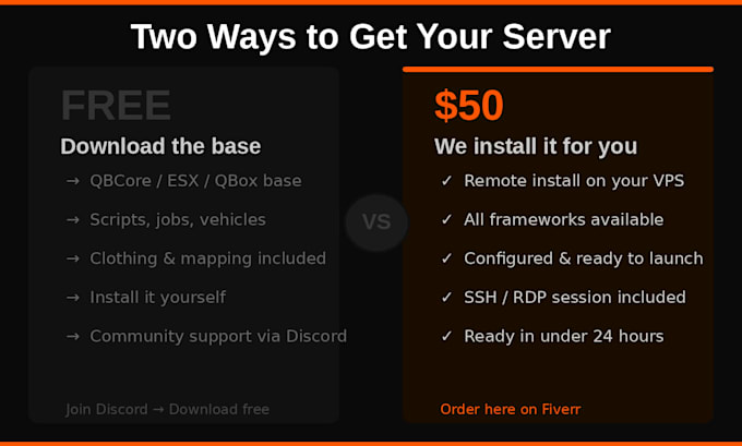 set up a complete fivem roleplay server with qbcore, esx or qbox
