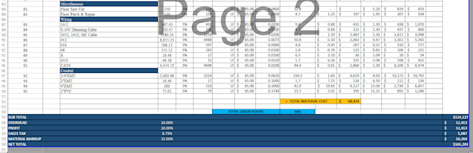 do electrical quantity takeoff and cost estimation services